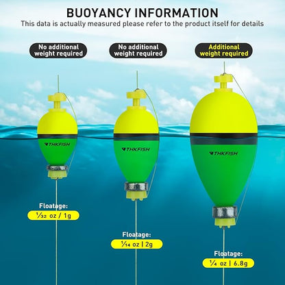 THKFISH Fishing Bobbers Floats,10 Packs Weighted Bobbers, Foam Oval Slip Bobbers for Fishing, Three Colours Crappie Bobbers, for Fishing Bluegill Crappie Panfish Bass Trout, 1in 1.5in 2in