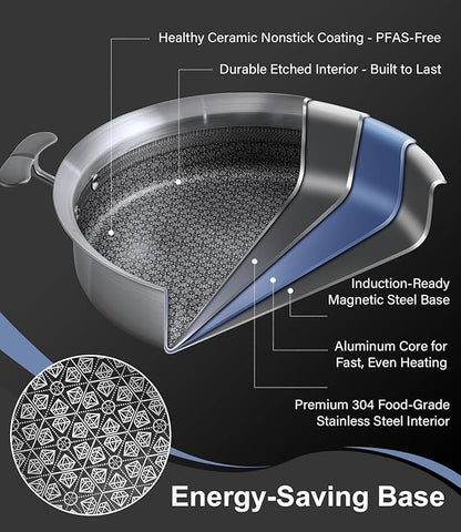 5-Ply Stainless Steel Cookware Set 6 Pcs, Non Stick Pots and Pans Set with Steam-Return Lids, Induction & Oven Safe, Non Toxic, PFOA PTFE PFOS Free, Professional Chef Quality Cookware