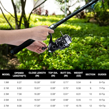 Goture Fishing Rod and Reel Combos-2PCS Telescopic Fishing Pole+2PCS Pre-Loaded Spinning Reels with Carrier Bag,1.8M-2.7M Telescopic Rod Reel Kit for Starter Travel Saltwater Freshwater,Gifts for Men