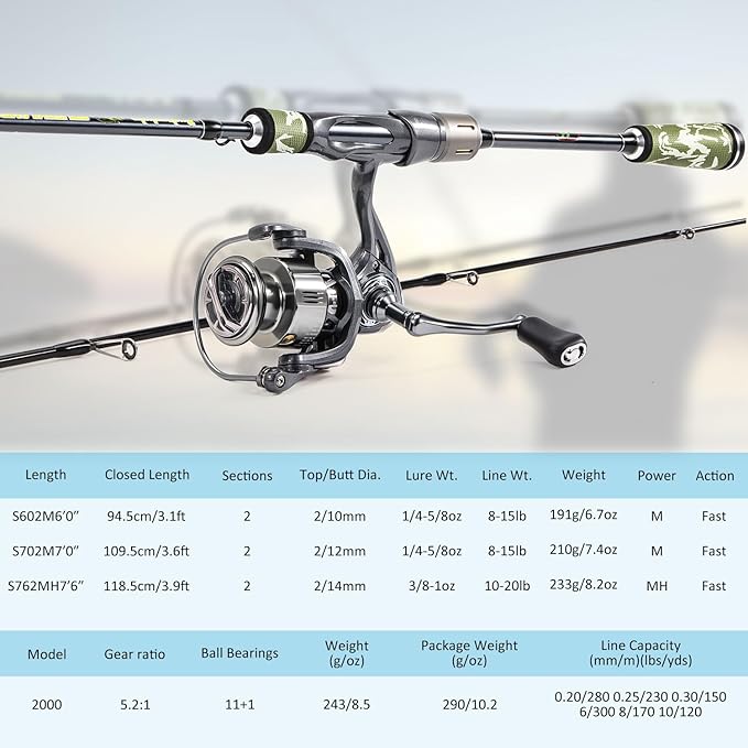 Sougayilang BD 2-Piece Spinning Fishing Rod and Reel Combo,Split-Grip Golf Handle,30 Ton Carbon Fiber,Light and Smooth Spinning Reel for Freshwater and Saltwater