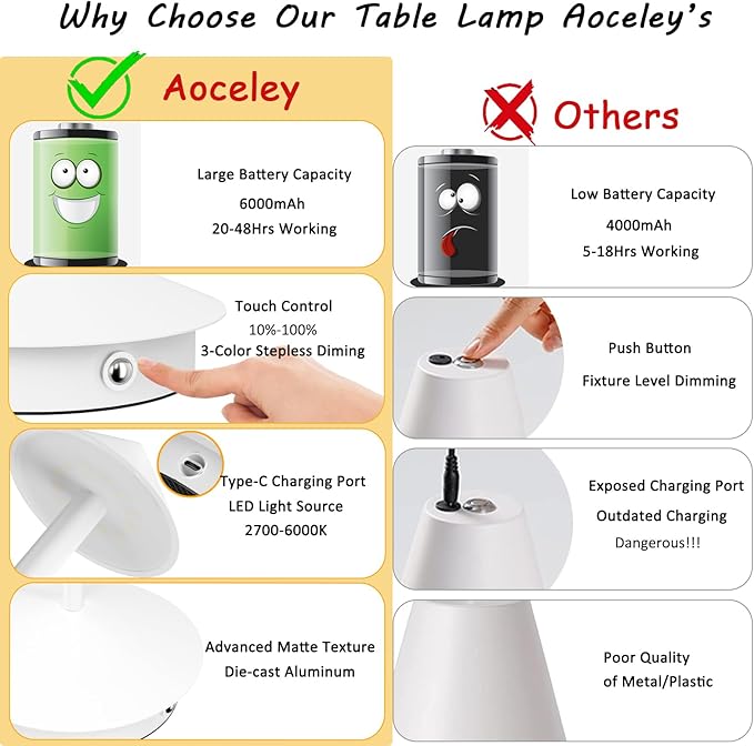 2-Pack 6000mAh Rechargeable Led Table Lamp Cordless,3000K-6000K Stepless Dimming Touch Lamps with Memory Function,IP54 Waterproof Aluminum Table Light for Outdoor/Bars/Restaurant/Patio(White)