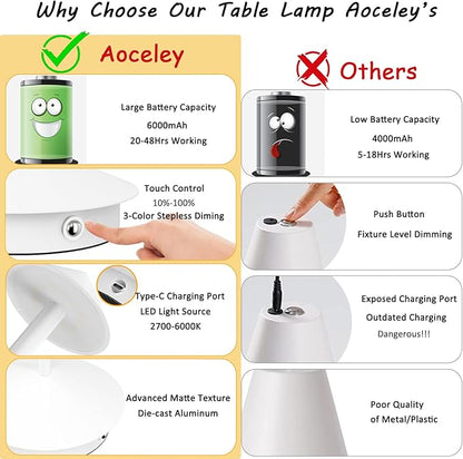 2-Pack 6000mAh Rechargeable Led Table Lamp Cordless,3000K-6000K Stepless Dimming Touch Lamps with Memory Function,IP54 Waterproof Aluminum Table Light for Outdoor/Bars/Restaurant/Patio(White)