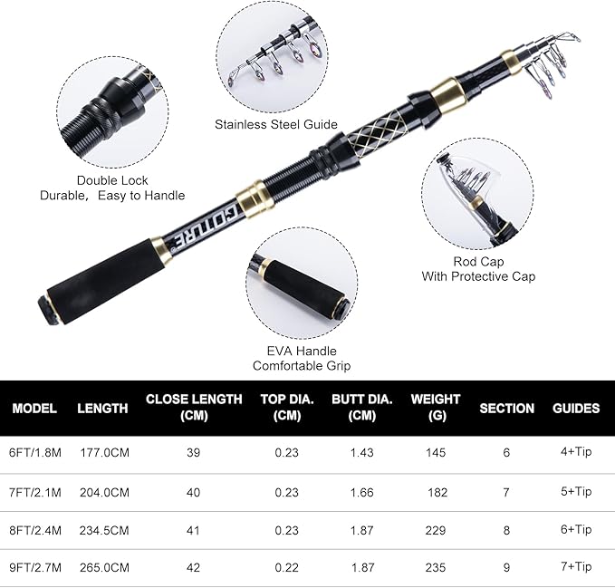Goture Fishing Rod and Reel Combos,1.8M-2.7M Telescopic Fishing Pole Spinning Reel Line Lures Set with Carrier Bag,Telescopic Rod Kit for Starter Travel Saltwater Freshwater Gear Gift