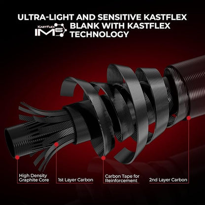 KastKing Royale Legend II Twin Tip Fishing Rod and Reel Combos, Spinning & Casting Combo, IM6 Graphite 2Pc Blanks, Extra Backup Tip Section, Stainless-Steel Guides, KastFlex Technology, EVA Handles