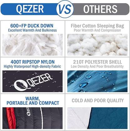 Down Sleeping Bag for Adults, 600 Fill Power, Ultralight & Compact with Compression Sack for Backpacking, Camping, Hiking