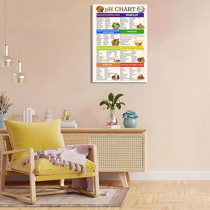 PH Food Chart Canvas Wall Art the ph scale Picture Healthy Acid Reflux to Eat Alkaline Diet Balance Sheet Poster Kitchen Living Room Guide Nutrition Decor Framed 8 * 12 Inch