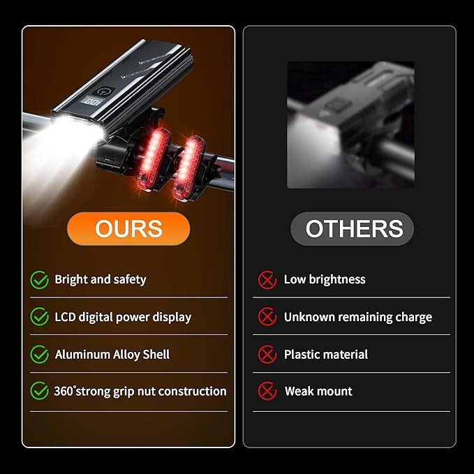 LED Bike Lights for Night Riding High Lumens with 2 Pack Taillight Super Bright Bicycle Headlight & Tail Light Set, Mountain/Road Bike Safety Light Front and Back Cycling