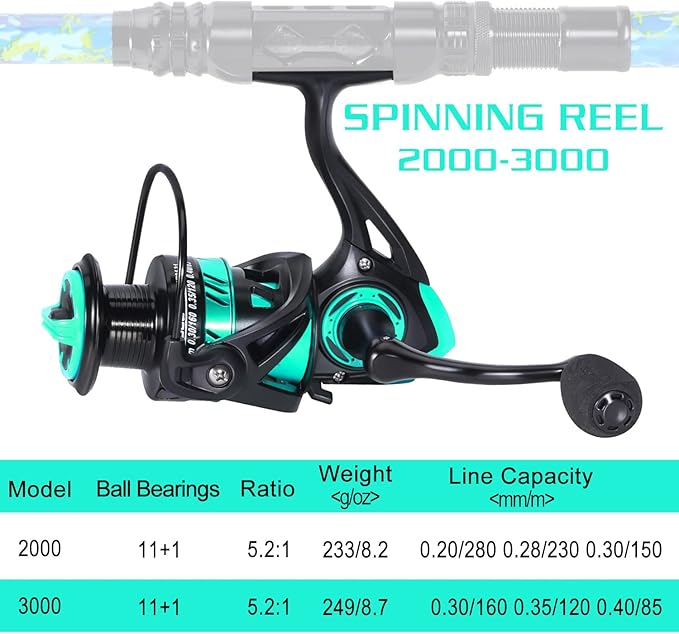 Sougayilang Fishing Rod and Reel Combos with Telescopic Fishing Pole Spinning Reels Fishing Carrier Bag for Travel Saltwater Freshwater Fishing