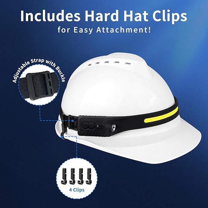 Rechargeable LED Headlamp, 400 Lumens, USB-C, IPX4, 5 Modes — Lightweight, Adjustable