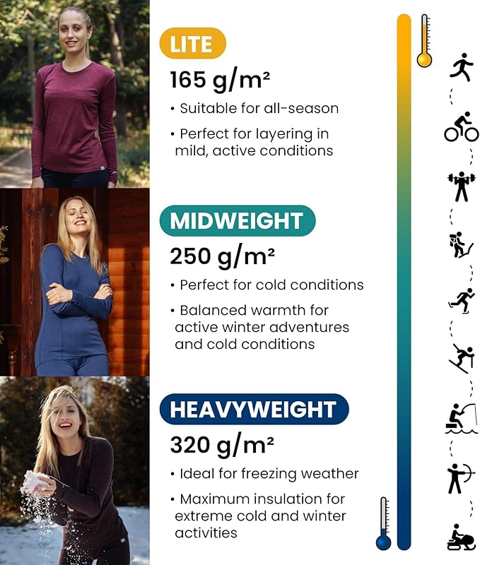 Merino.tech Merino Wool Base Layer Women - 100% Merino Wool Heavyweight, Midweight, Lite Long Sleeve Thermal Shirt and Socks