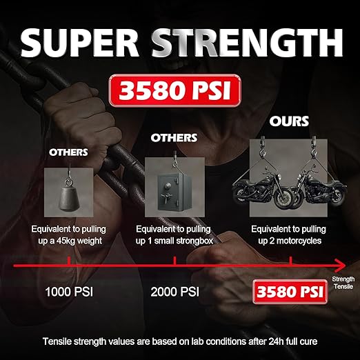 Thick Super Glue Clear Heavy Duty Ca Glue Repair Wood Furniture Plastic Crafts Shoe Sole, Instant All Purpose Cyanoacrylate Adhesive for Woodworking Ceramic Leather Metal Glass Pottery Aquarium