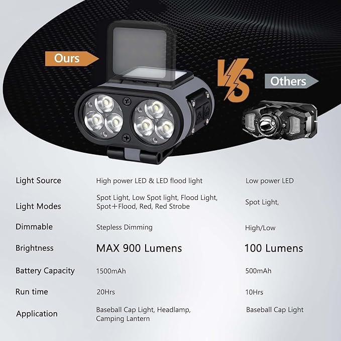 LED Hard Hat Light, 2 pcs 800 Lumen Dimmable Clip on Cap Lights, Headlamp Rechargeable, 180°Adjustable Hands Free Hat Flashlight Headlamp Waterproof for Hiking, Running, Fishing, Cycling, Emergency