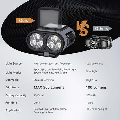 LED Hard Hat Light, 2 pcs 800 Lumen Dimmable Clip on Cap Lights, Headlamp Rechargeable, 180°Adjustable Hands Free Hat Flashlight Headlamp Waterproof for Hiking, Running, Fishing, Cycling, Emergency