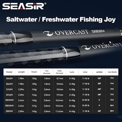SEASIR Overcast Saltwater Fishing Rod, 2 Piece BFS Spinning Rod 6'6/7'/8'/8'6 Bait Casting Rod, Black Baitcaster Rod, Medium/Medium Heavy, 36T Carbon Fiber, Fuji O, Lightweight for Bass Catfish Trout