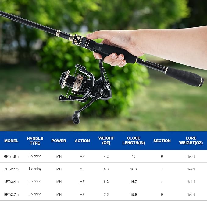 Goture Fishing Rod and Reel Combo - Carbon Fiber Telescopic Fishing Pole - Spinning Reel 9+1 Shielded Bearings Stainless Steel BB - A