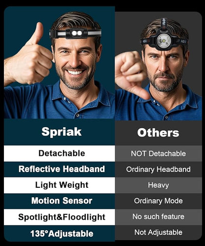 Rechargeable Running Headlamp, High Lumens Bright Head Lamp Led with Motion Sensor, 4 Modes, Magnet, Detachable Flashlight & Headband for Adult, Outdoor, Emergency, Hard Hat Light 4PC