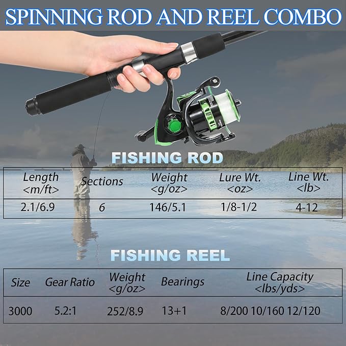 Fishing Rod, 6.9ft Telescopic Fishing Rod and Reel Combo with Fishing Pliers and Lip Gripper Fishing Equipment, 5.2:1 Pre-Loaded Spinning Reel Combo Set Fishing Pole