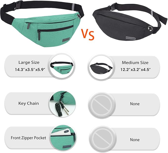 MAXTOP Large Crossbody Fanny Pack with 4-Zipper Pockets,Gifts for Enjoy Sports Festival Workout Traveling Running Casual Hands-Free Wallets Waist Pack Phone Bag Carrying All Phones