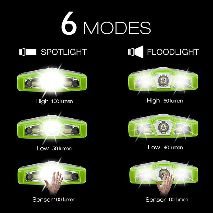 LHOTSE Ultra Bright Mini Hands Free Cree LED Clip on Cap Light - Rechargeable Waterproof Hat Light Flashlight Portable Headlamp for Fishing Camping Hand Work Baseball Caps