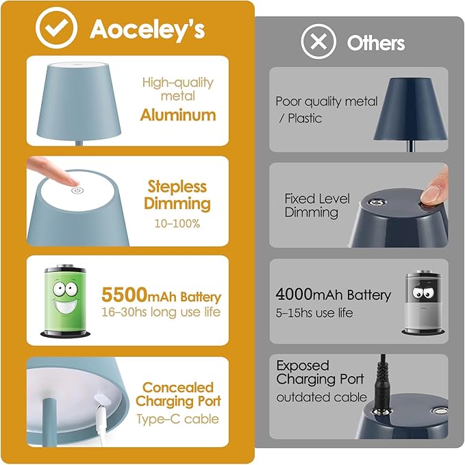 2 Packs Rechargeable LED Table Lamp,Outdoor Cordless Table Lamp Waterproof Portable, Stepless Dimmable Modern Lamp for Restaurant/Bedroom/Outdoor (Blue)