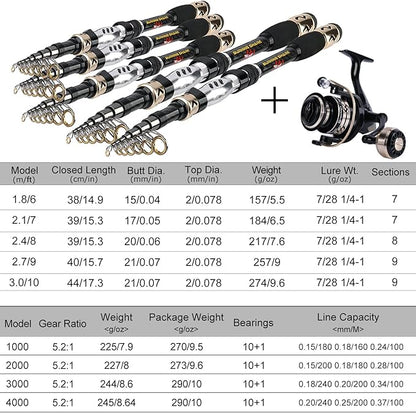 Sougayilang Fishing Pole with Spinning Reel Portable Fishing Rod Reel Combos