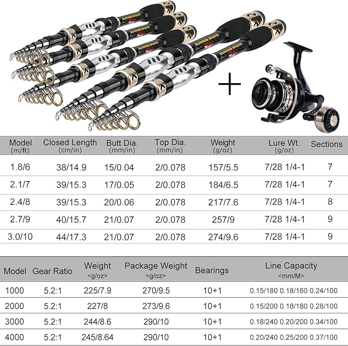 Sougayilang Fishing Pole with Spinning Reel Portable Fishing Rod Reel Combos
