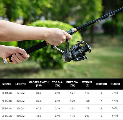 Goture Fishing Rod and Reel Combos,1.8M-2.7M Telescopic Fishing Pole Spinning Reel Line Lures Set with Carrier Bag,Telescopic Rod Kit for Starter Travel Saltwater Freshwater Gear Gift
