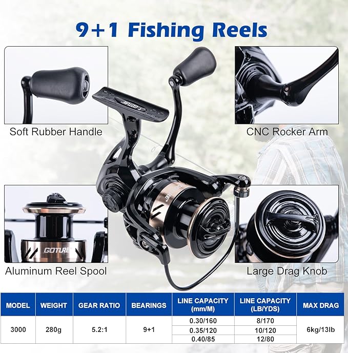 Goture Fishing Rod and Reel Combo - Carbon Fiber Telescopic Fishing Pole - Spinning Reel 9+1 Shielded Bearings Stainless Steel BB - E
