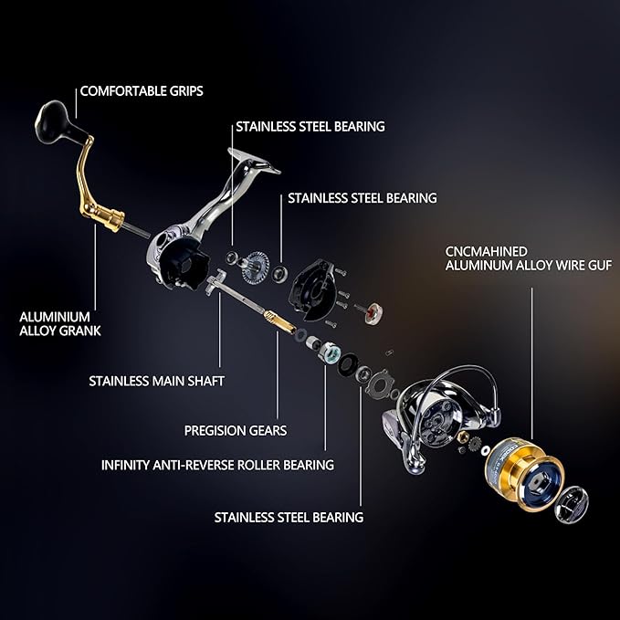 Spinning Fishing Reel for Freshwater Saltwater Fishing, Anti-Reverse with Front-Adjustable Drag