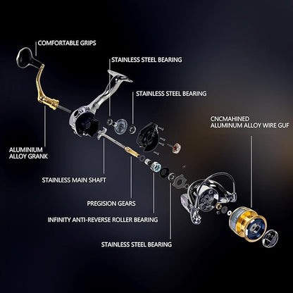 Spinning Fishing Reel for Freshwater Saltwater Fishing, Anti-Reverse with Front-Adjustable Drag