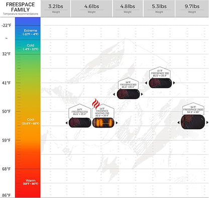 KingCamp Sleeping Bag for Adults, Cold Weather & Warm Extra Wide Big & Tall XL Portable Waterproof Flannel Sleeping Bags, Essentials Gear Accessories for Camping Backpacking Hiking Indoor & Outdoor