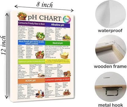 PH Food Chart Canvas Wall Art the ph scale Picture Healthy Acid Reflux to Eat Alkaline Diet Balance Sheet Poster Kitchen Living Room Guide Nutrition Decor Framed 8 * 12 Inch