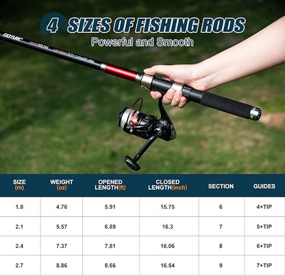Goture Fishing Rod and Reel Combos-2PCS Telescopic Fishing Pole+2PCS Pre-Loaded Spinning Reels with Carrier Bag,1.8M-2.7M Telescopic Rod Reel Kit for Starter Travel Saltwater Freshwater,Gifts for Men