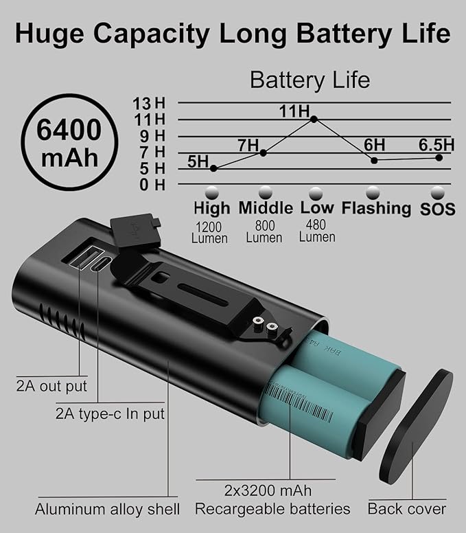 6400mAh Bike Lights for Night Riding, USB C Rechargeable Bicycle Headlight and Taillight Set, Super Bright 1200 Lumen, IPX5 Waterproof, Aluminum Alloy, 5 Modes, White, Red or Black