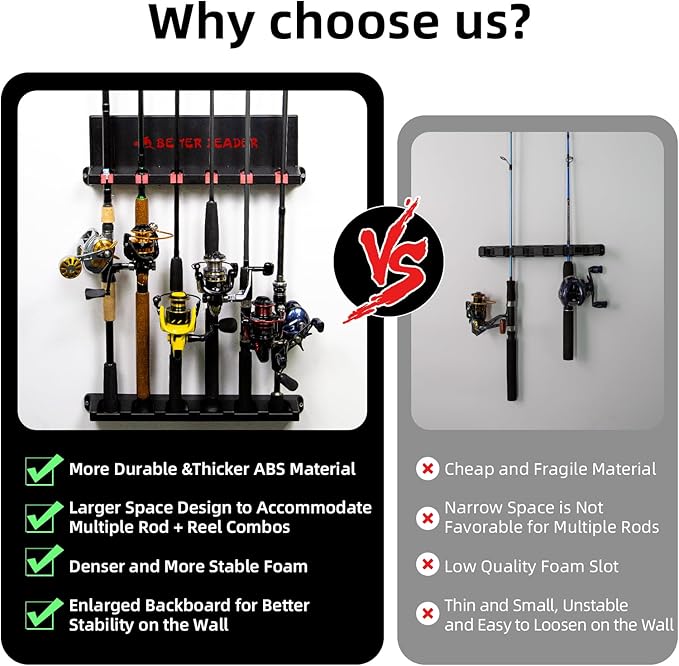 Vertical Fishing Rod Holder for Garage, Fishing Pole Holders- Holds Up to 6 Rods or Combos, Wall Mount Fishing Pole Rack, Fits Most Rods of Diameter 3-19mm, Fishing Gifts for Men