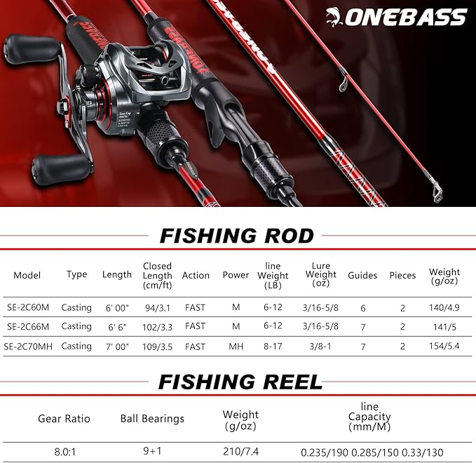 One Bass Fishing Rod and Reel Combo, IM7 Graphite 2 Pc Blank Baitcasting Combo, Spinning Rod with Super Polymer Handle