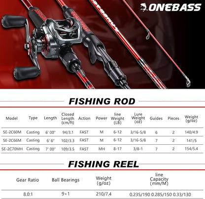 One Bass Fishing Rod and Reel Combo, IM7 Graphite 2 Pc Blank Baitcasting Combo, Spinning Rod with Super Polymer Handle