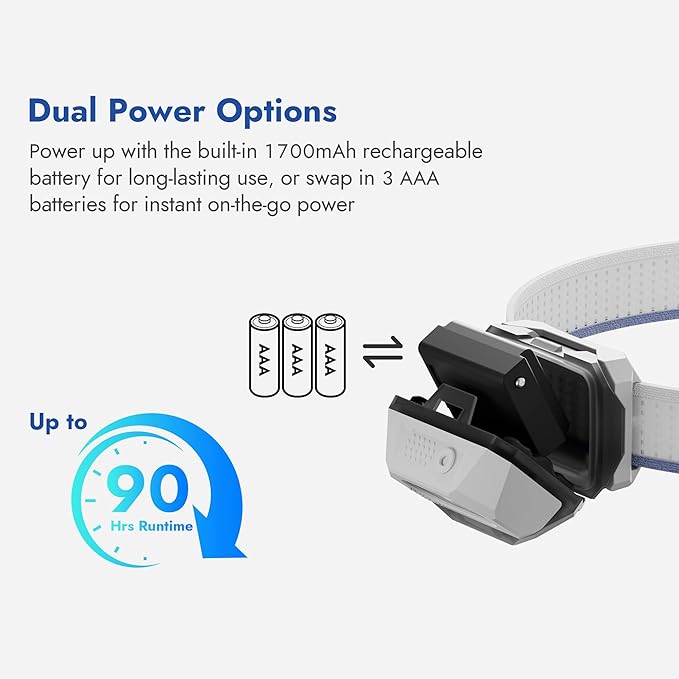 WUBEN H4 LED Headlamp Rechargeable, 800 Lumens Super Bright Head lamp, IP68 Waterproof headlamp with Motion Sensor, Headlight Flashlight 10 Modes with Red Light, for Camping Fishing& Hiking Gear