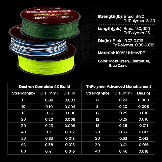 KastKing Destron Braided Fishing Line, Highly Abrasion Resistant, Improved Knot Strength, Ultra-Thin Diameter Superline, Zero Stretch & Memory, CFT “Color Fast Technology”, 75% Thinner Than Mono
