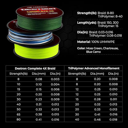 KastKing Destron Braided Fishing Line, Highly Abrasion Resistant, Improved Knot Strength, Ultra-Thin Diameter Superline, Zero Stretch & Memory, CFT “Color Fast Technology”, 75% Thinner Than Mono