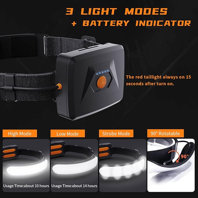 Rechargeable Headlamp PRO,5000mAh 1500 Lumen Super Bright 230°Beam LED Head Lamp,Headlights for Forehead,3 Modes,IPX6 Headlamps for Adults Camping/Hiking/Hard Hat/Mechanic