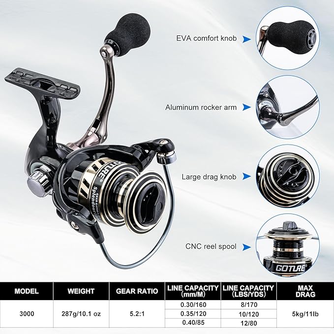 Goture Fishing Rod and Reel Combos,1.8M-2.7M Telescopic Fishing Pole Spinning Reel Line Lures Set with Carrier Bag,Telescopic Rod Kit for Starter Travel Saltwater Freshwater Gear Gift