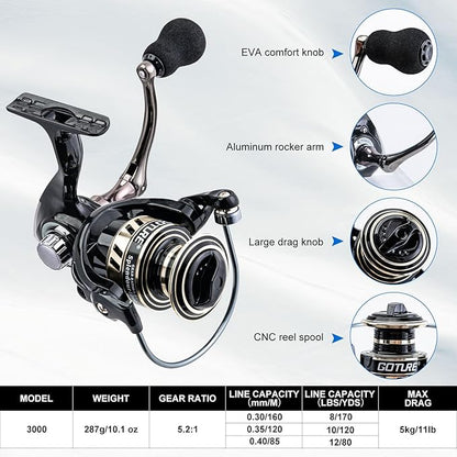 Goture Fishing Rod and Reel Combos,1.8M-2.7M Telescopic Fishing Pole Spinning Reel Line Lures Set with Carrier Bag,Telescopic Rod Kit for Starter Travel Saltwater Freshwater Gear Gift