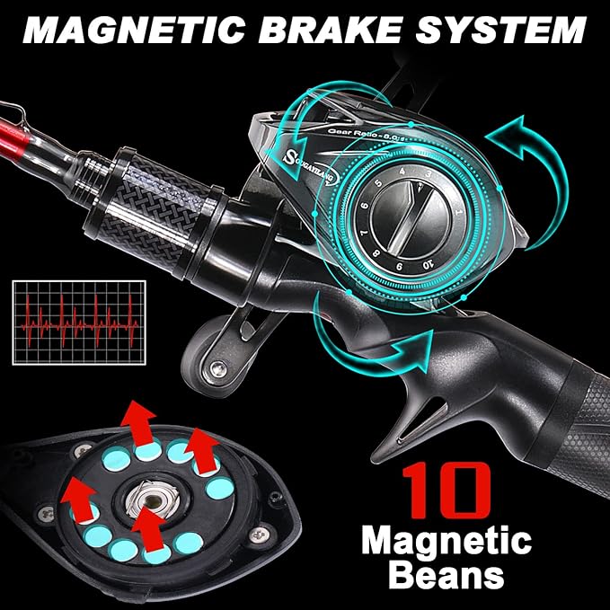 One Bass Fishing Rod and Reel Combo, IM7 Graphite 2 Pc Blank Baitcasting Combo, Spinning Rod with Super Polymer Handle