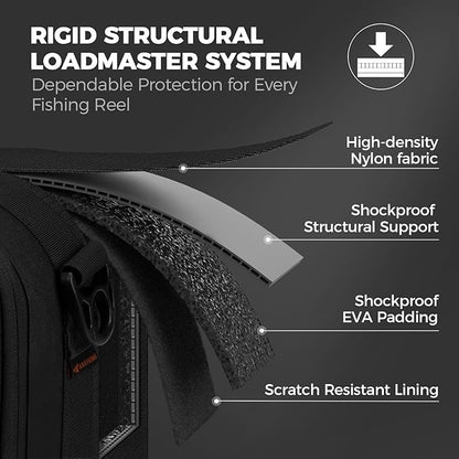KastKing Fishing Reel Case Medium & Large, Customize Storage, Shockproof Internal Divider Design, Rigid Structural Loadmaster System, Tough and Water-resistant, Keep Reels Protective, Two Size Options