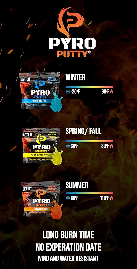 Phone Skope Pyro Putty: Single Use Waterproof Survival Fire Starter, 20 or 50 ct Foil Packs, Easy Tear, Easy Ignite, Fire Starters for Campfires