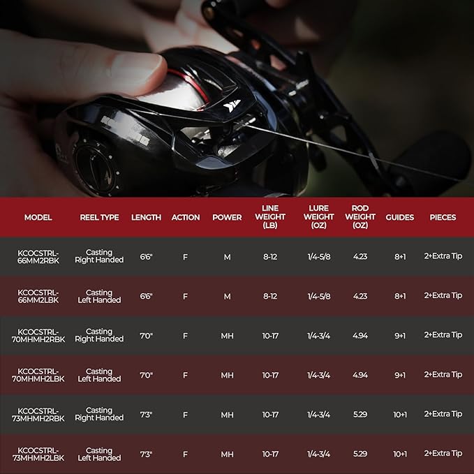 KastKing Royale Legend II Twin Tip Fishing Rod and Reel Combos, Spinning & Casting Combo, IM6 Graphite 2Pc Blanks, Extra Backup Tip Section, Stainless-Steel Guides, KastFlex Technology, EVA Handles