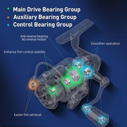 Handing M1 Pro Spinning Reels for Saltwater or Freshwater 33 Lbs Max Drag Fishing Reels Spinning Saltwater Spinning Reels Fully Enclosed Structure Spinning Fishing Reels 9+1 Stainless BB 5.2:1