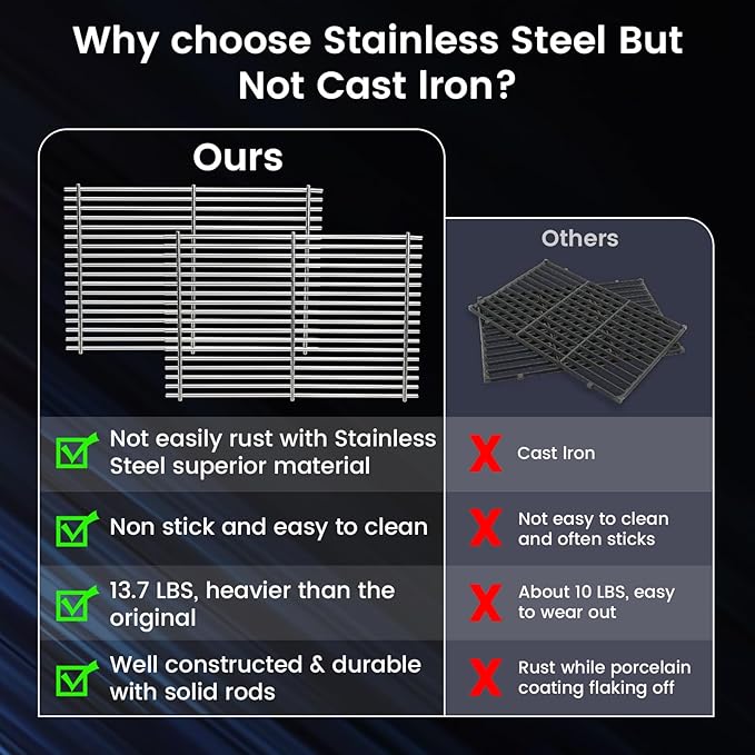 J&HYBBQ 19.5" Stainless Steel Grill Grates Replacement for Weber Genesis 300 Series Grills (2007-2016) - 18 Solid Rods, 7MM Thick, Non-Stick & Rust-Resistant Cooking Grates