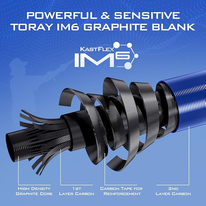 KastKing Centron Fishing Rod and Reel Combo, Spinning & Baitcasting Combos, IM6 Graphite 2Pc Blanks, Stainless Steel Guides with Ceramic Rings, Contoured EVA Handles & Fighting Butt